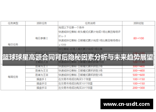 篮球球星高额合同背后隐秘因素分析与未来趋势展望